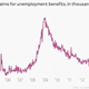 Image for article titled The most important charts to see before the massive August jobs report